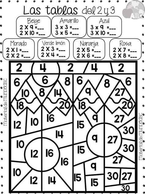 Fichas para repasar las tablas de multiplicar: Resuelve y colorea | Teaching multiplication ...