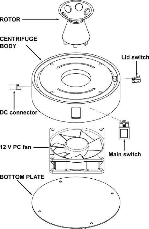 Exploded view of the centrifuge. The 3D printed parts are marked with... | Download Scientific ...