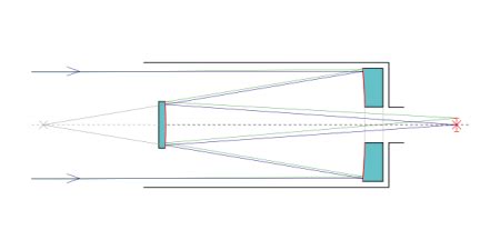 Reflecting Telescope | Definition, Advantages & Disadvantages - Lesson ...