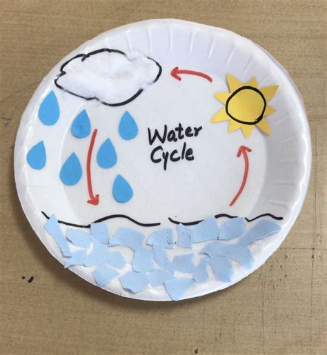 Water Cycle craft Preschool | Water cycle, Weather crafts, Weather activities preschool