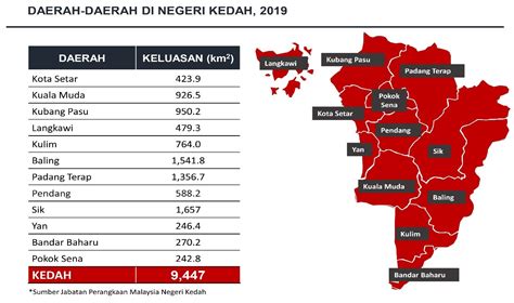 LATAR BELAKANG NEGERI KEDAH – Portal Rasmi Kit Perkhidmatan Awam Negeri ...