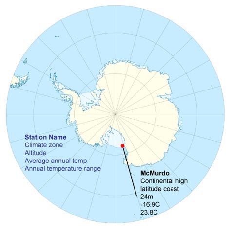 McMurdo Station - Antarctica