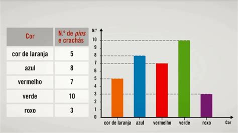 Diagrama De Barras Matem Tica Iii | The Best Porn Website