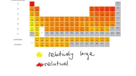 Melting And Boiling Point Periodic Table Trends | Cabinets Matttroy