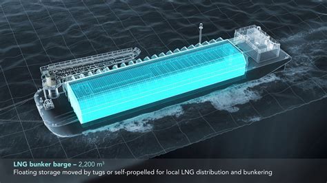 GTT membrane solutions for LNG fuelled ships - YouTube