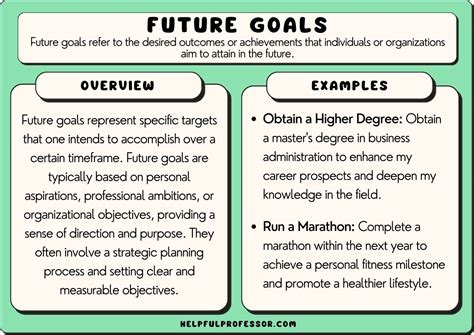 65 Future Goals Examples (List) (2024)