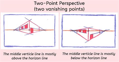 The Vanishing Point In Art: The Magic Of Perspective - Squishing Paint