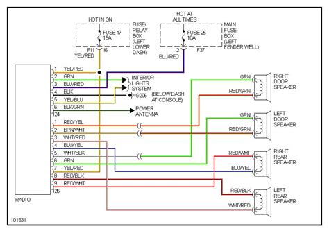 2004 Subaru Impreza Radio Wiring Diagram - Wiring Diagram