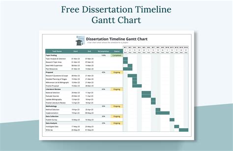 The 10 Most Stunning Excel Dissertation Gantt Chart, 59% OFF