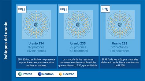 ¿Qué es el uranio? | OIEA