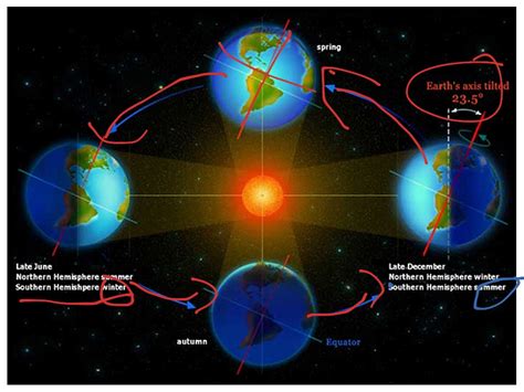 ShowMe - earths revolution