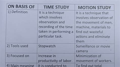 Difference Between Time Study And Motion Study?-Class Series - YouTube