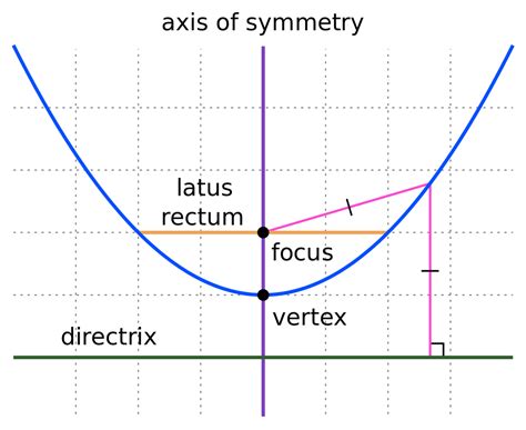 Episode 1 - Conics