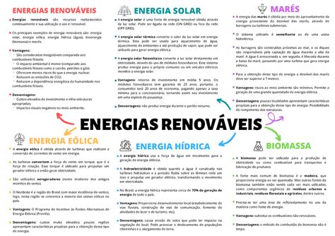 Mapa Mental Energia Renovável E Não Renováveis - FDPLEARN