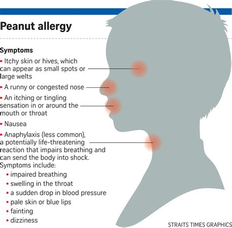 Peanut Allergy Rash