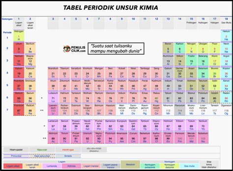 Tabel periodik unsur kimia dan keterangan download hd – Artofit