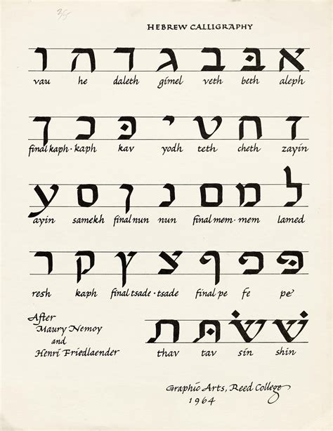 Hebrew Calligraphy (alphabet) : Free Borrow & Streaming : Internet Archive | Hebrew language ...