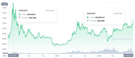 Bitcoin Price Prediction 2023 - Which Analyst Will Be Accurate?