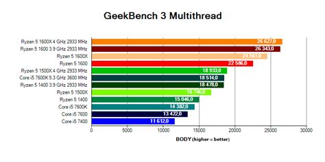 AMD Ryzen 5/7/9 7000 65W Tested: Low Power, High, 42% OFF