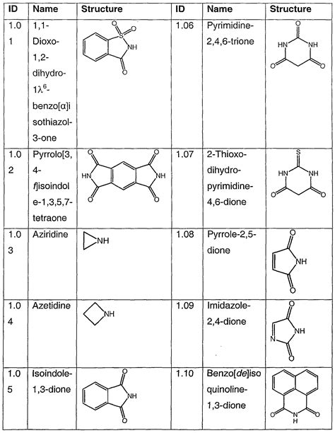 Silver Compounds