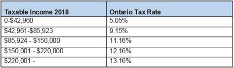 2023 Income Tax Rates Ontario - Printable Forms Free Online