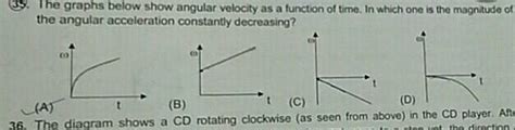 The graphs shows, angular velocity as a function of time. In which one is the magnitude of the ...