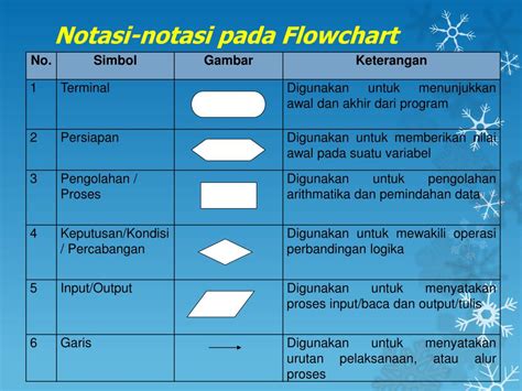 PPT - Bahan Rencana Pengajaran Algoritma dan Struktur Data PowerPoint ...