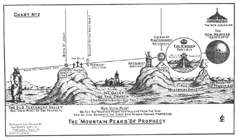 Clarence Larkin - a Chart a Day