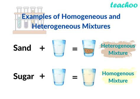 Homogeneous and Hetrogeneous Mixtures - Definition, Examples - Teachoo