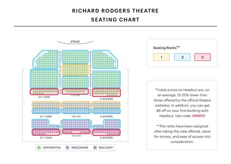 Richard Rodgers Theater Seat View - www.inf-inet.com