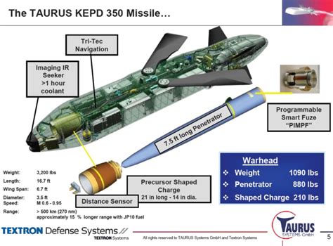 German DM: Time to deliver Taurus cruise missiles has not yet come for ...