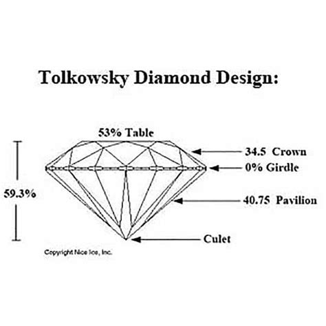 Tolkowsky Ideal Cut Diamond Proportions for Performance