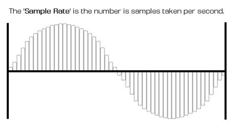 FLAC vs MP3 - Beginners Guide. Whats the difference? | Off The Beat