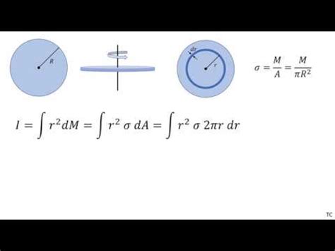 Derivation of moment of inertia of circle proof - dollarrewa