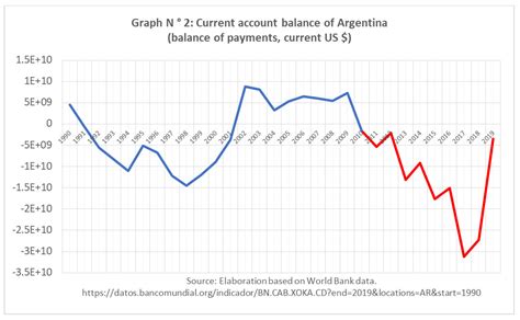 COVID-19 and the Economic Crisis in Argentina