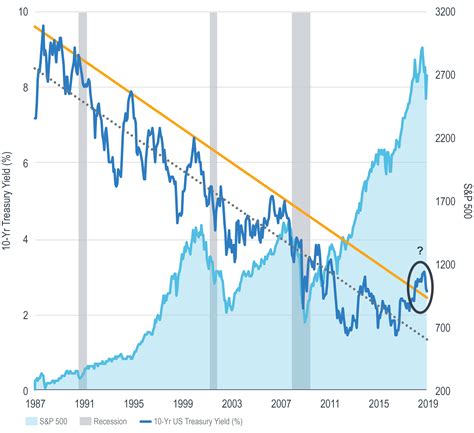 Us 10 Year Bond Yield Chart Bloomberg - Best Picture Of Chart Anyimage.Org