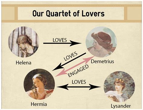 Operation Opera: What Hermia and Lysander learn in Britten's woods