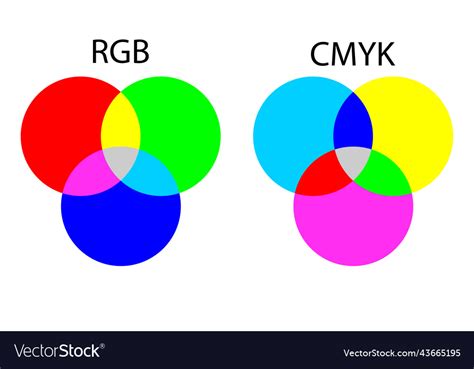 Chart of mixing rgb and cmyk colors Royalty Free Vector