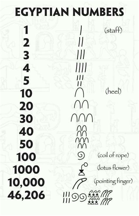 Egyptian numbers | Древнеегипетское искусство, Египетские символы, Египтяне