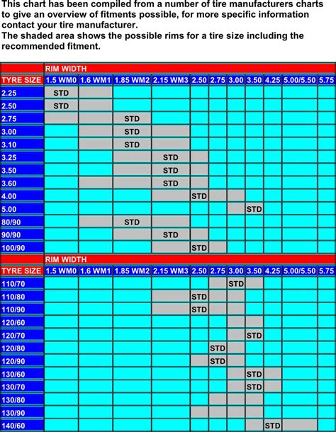 Motorcycle-Rim-Width-Tire-Size-Chart Bmx Rims, Rims And Tires, Garage ...