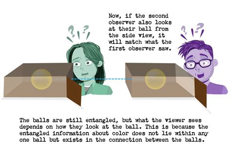 What Is Quantum Entanglement? Quantum Entanglement Explained in Simple Terms - Caltech Science ...