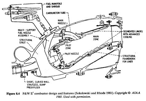 GasTurbine