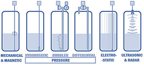 Fuel level sensors: types — Navixy