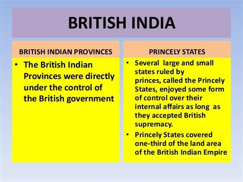 Integration of princely states