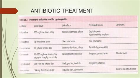 Urinary tract infection