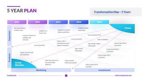 5 Year Plan Template | Complete Turnaround Plan | Access 127+ Plans