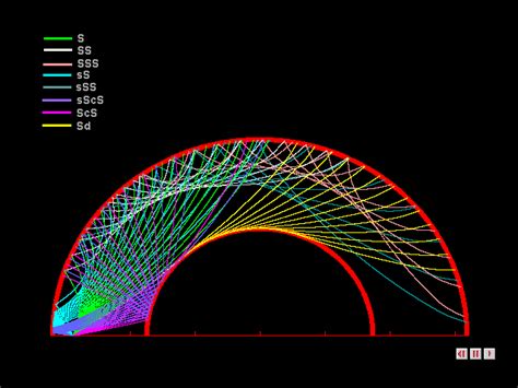 Ray Tracing Seismic Shear Wave The traditional way of showing seismic ...