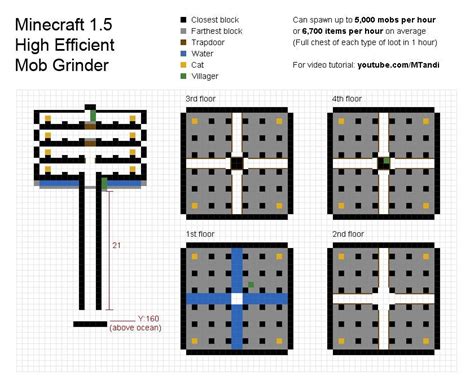 1.5 Mob Grinder Tutorial : r/Minecraft