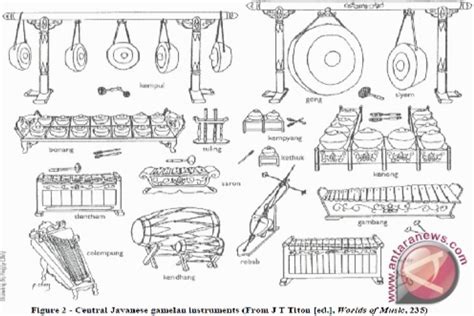 nama nama alat musik gamelan - Jack Peake