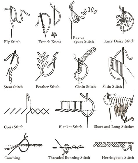 hand embroidery stitches names – Free Cross Stitch Patterns